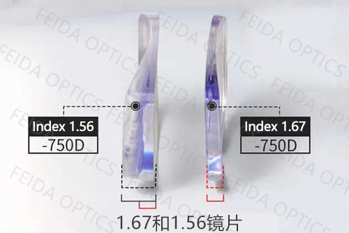 Index 1.67 lens