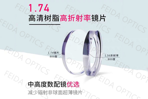 Index 1.74 lens Index 1.74 lens